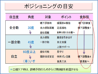 ポジショニングの目安