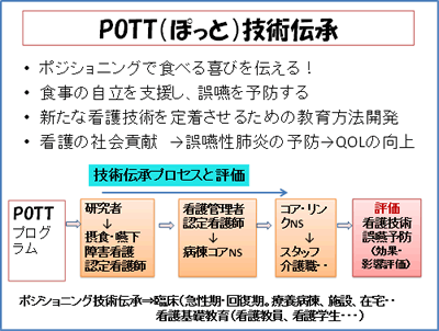 POTT（ぽっと）技術伝承