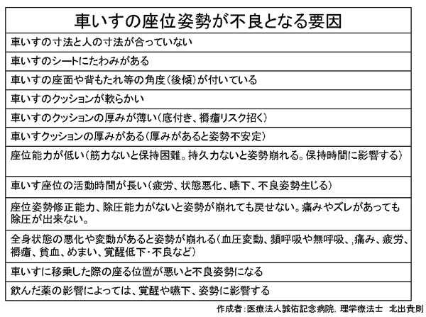 車椅子のポジショニング